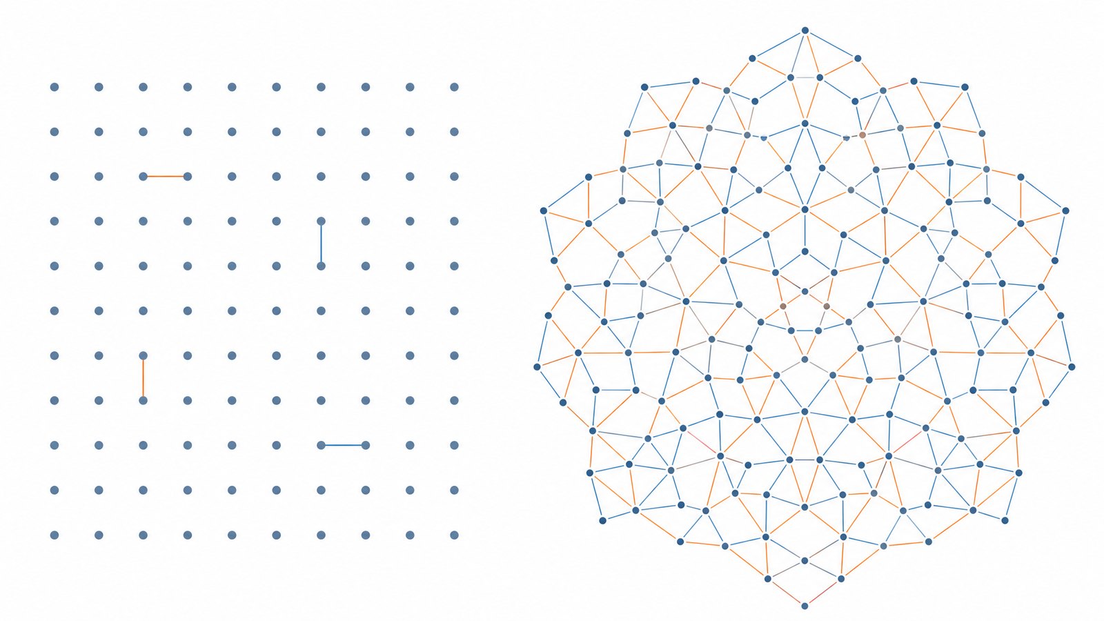 Comparación conceptual entre una cuadrícula regular y una proyección algebraica más rica